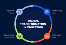 Digital Transformation in UK Education digital formation