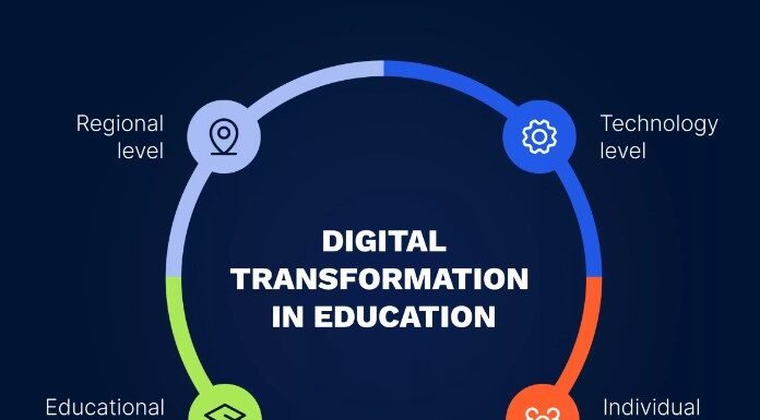 Digital Transformation in UK Education digital formation